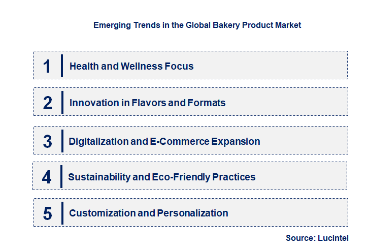Emerging Trends in the Bakery Product Market